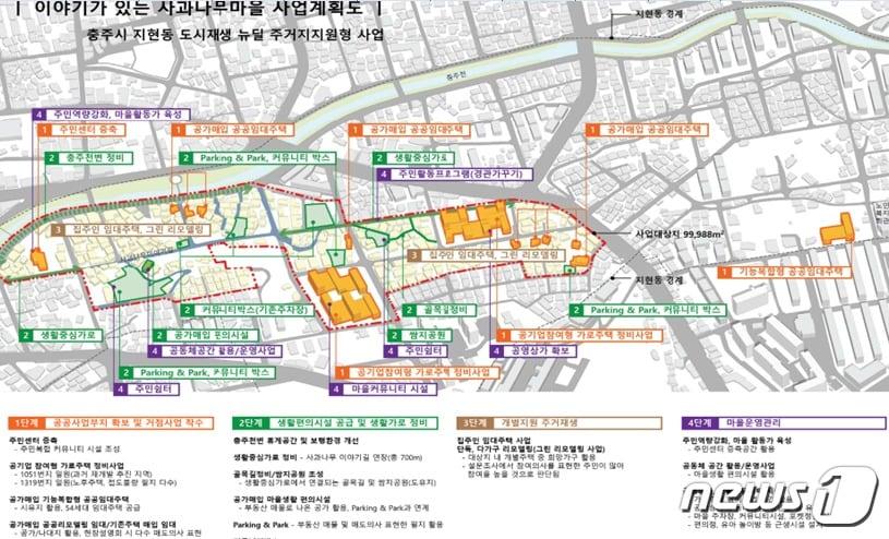 본문 이미지 - 충주시 지현동  '이야기가 있는 사과나무마을 사업' 계획도.ⓒ News1