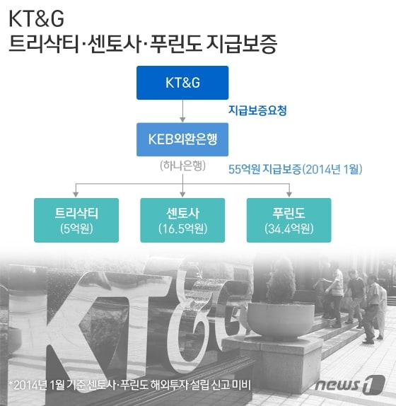 본문 이미지 - ⓒ News1 이은주 디자이너