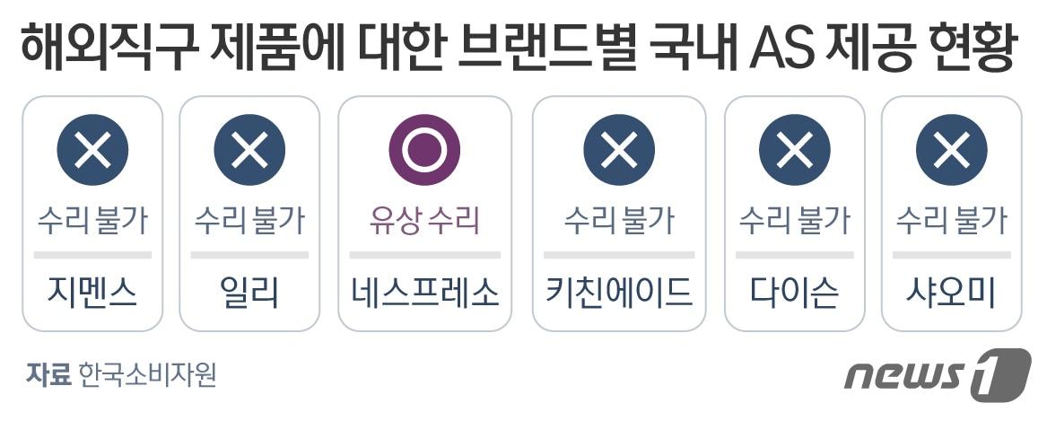 본문 이미지 - ⓒ News1 방은영 디자이너