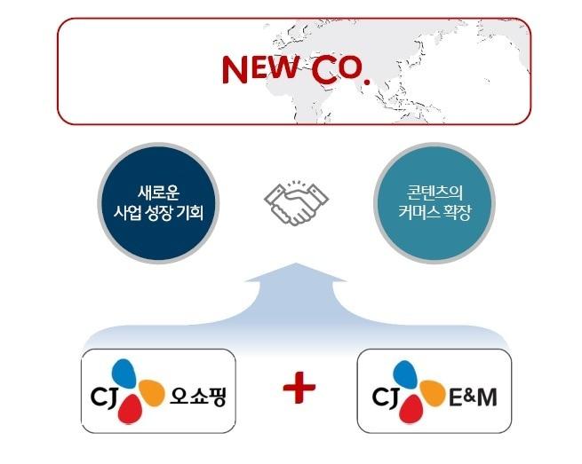 본문 이미지 - CJ오쇼핑, E&M 흡수합병 ⓒ News1