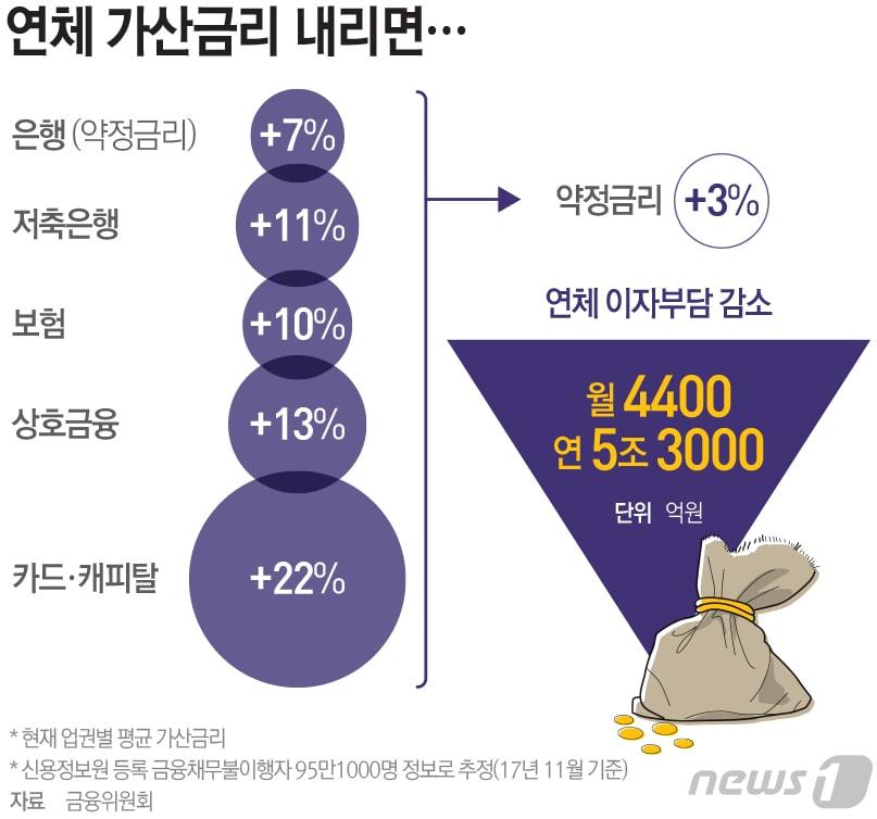 본문 이미지 - ⓒ News1 최진모 디자이너