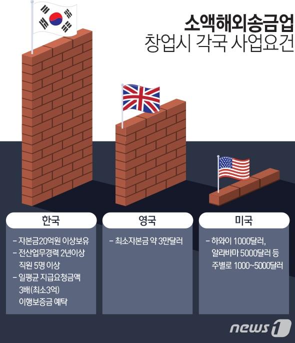 본문 이미지 - ⓒ News1 최진모 디자이너