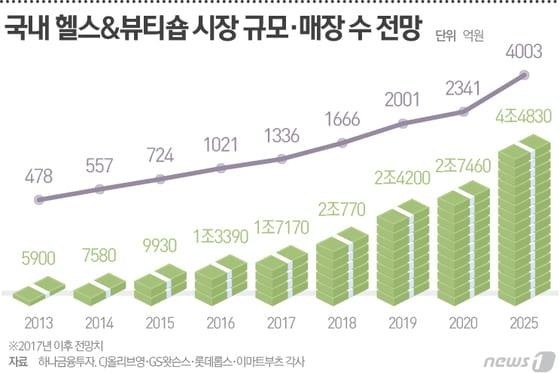 본문 이미지 - ⓒ News1 최진모 디자이너