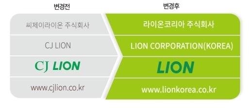 본문 이미지 - 사명·로고·홈페이지 주소 등 변경 사항 ⓒ News1