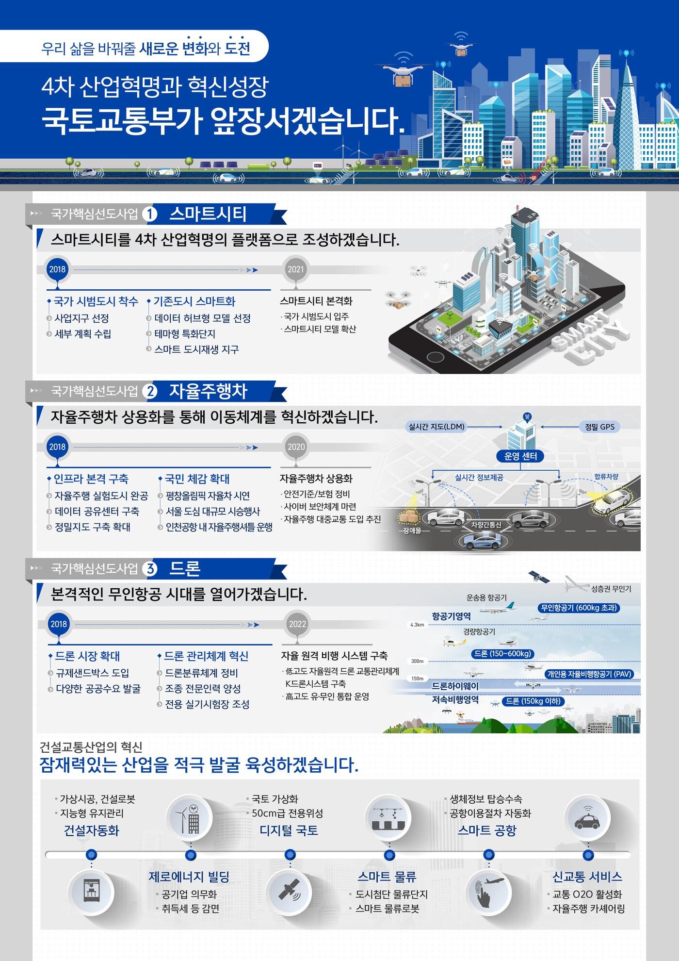 본문 이미지 - 국토교통부 제공ⓒ News1
