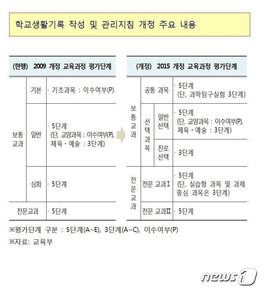 본문 이미지 - ⓒ News1
