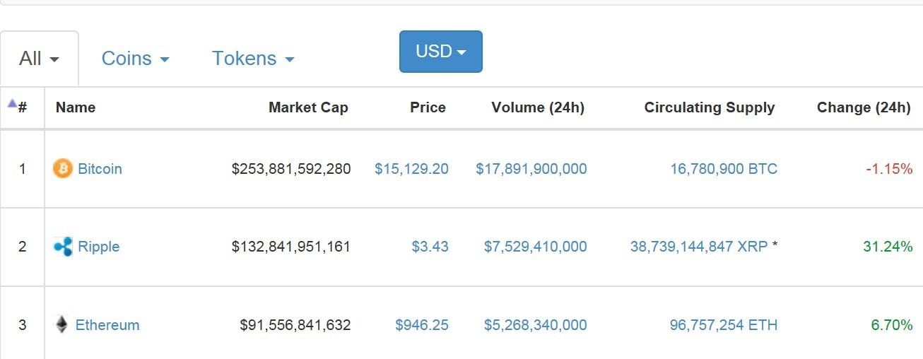 본문 이미지 - 코인마켓캡  갈무리