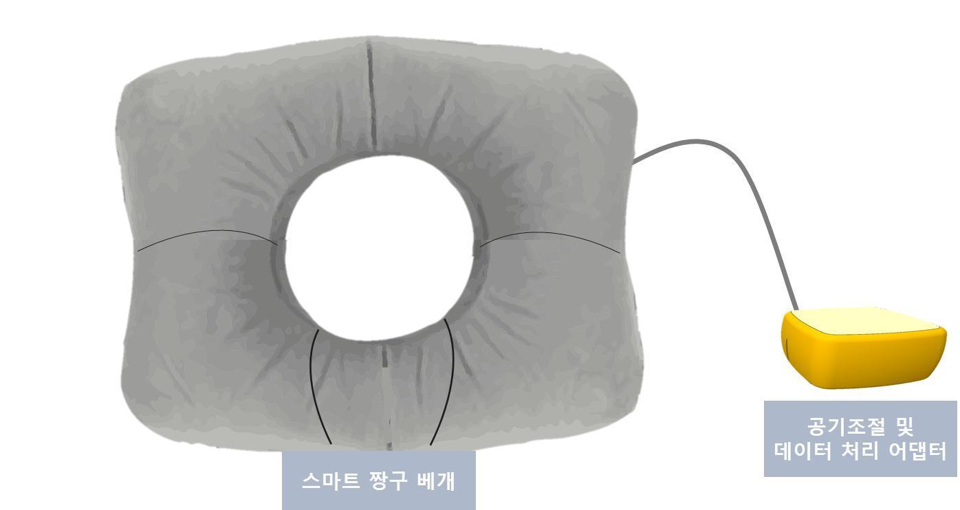 본문 이미지 - 스마트 짱구 베개 개념도ⓒ News1