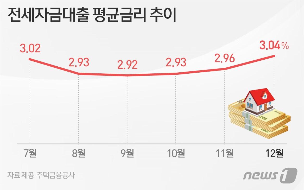본문 이미지 - ⓒ News1 이은주 디자이너