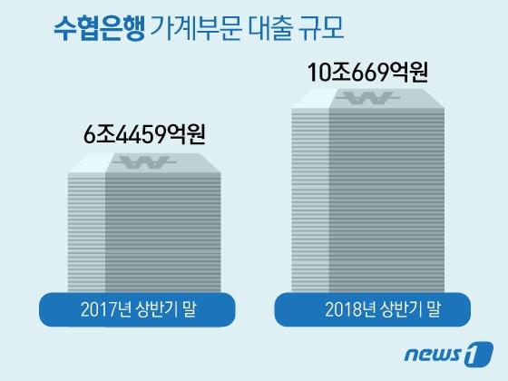 본문 이미지 - ⓒ News1 김일환 디자이너