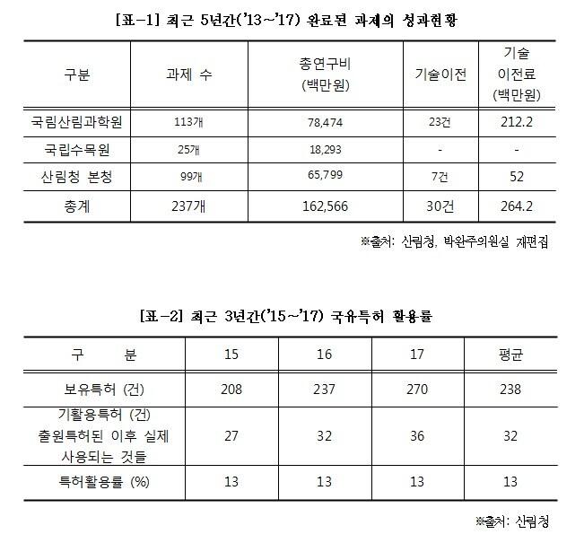 본문 이미지 - ⓒ News1