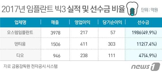 본문 이미지 - ⓒ News1 김일환 디자이너