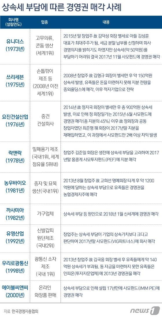 본문 이미지 - 그래픽=김일환 디자이너ⓒ News1