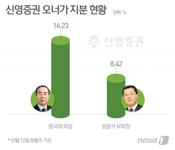 본문 이미지 - ⓒ News1 최수아 디자이너