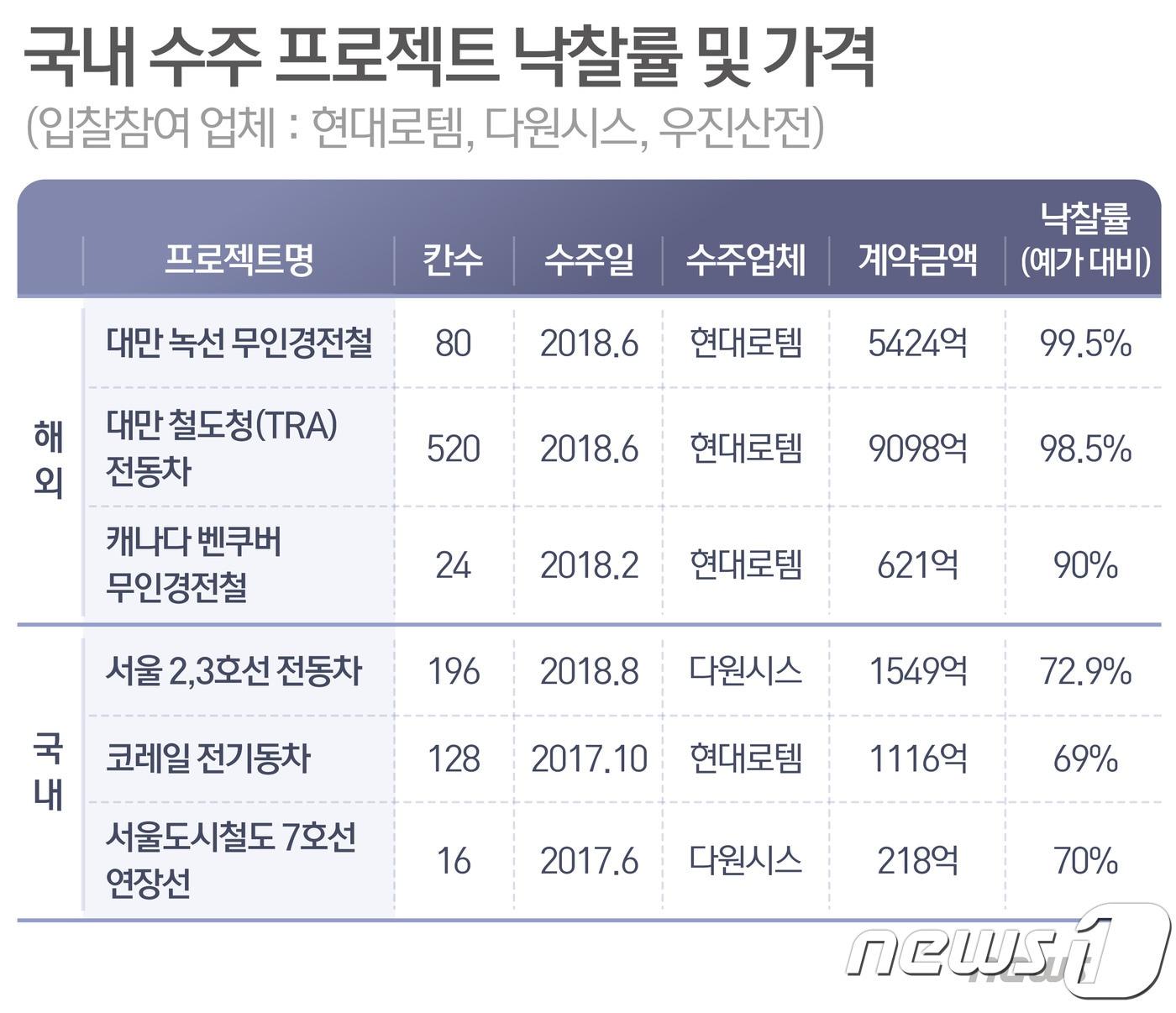 본문 이미지 - ⓒ News1 최수아 디자이너