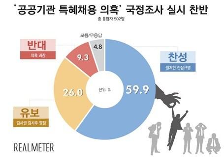 본문 이미지 - (리얼미터 제공)ⓒ News1