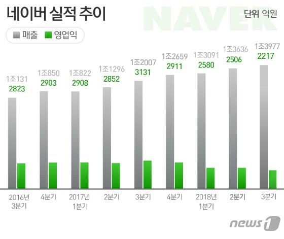본문 이미지 - ⓒ News1 김일환 디자이너