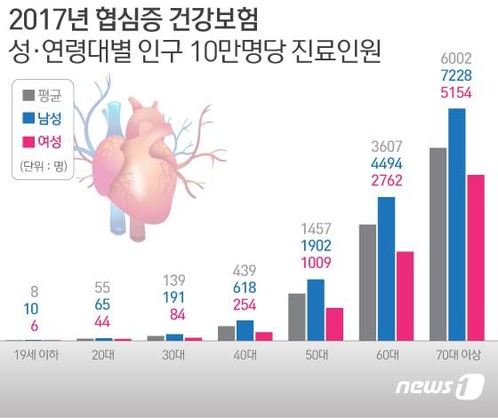 본문 이미지 - ⓒ News1 김일환 디자이너