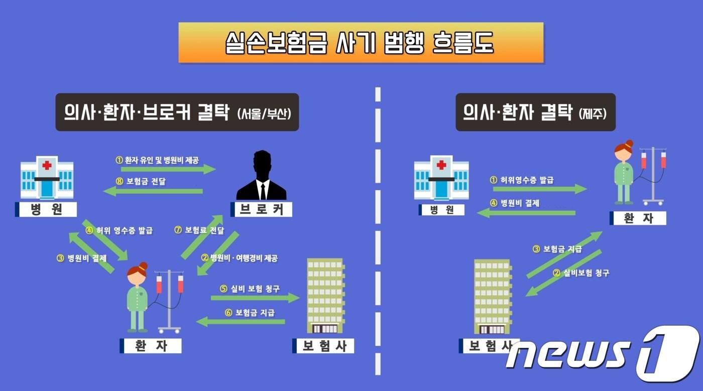 (제주지방경찰청 제공) ⓒ News1