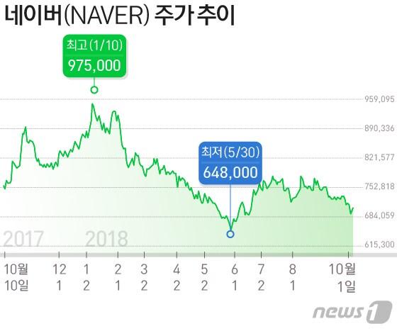본문 이미지 - ⓒ News1 방은영 디자이너