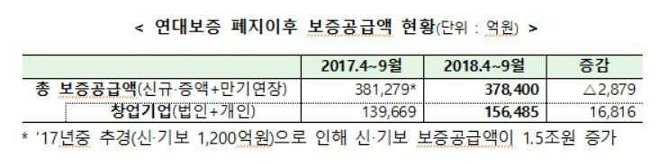 본문 이미지 - (금융위원회 제공) ⓒ News1