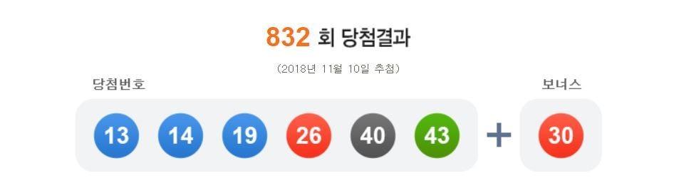 본문 이미지 - (나눔로또 제공) ⓒ News1