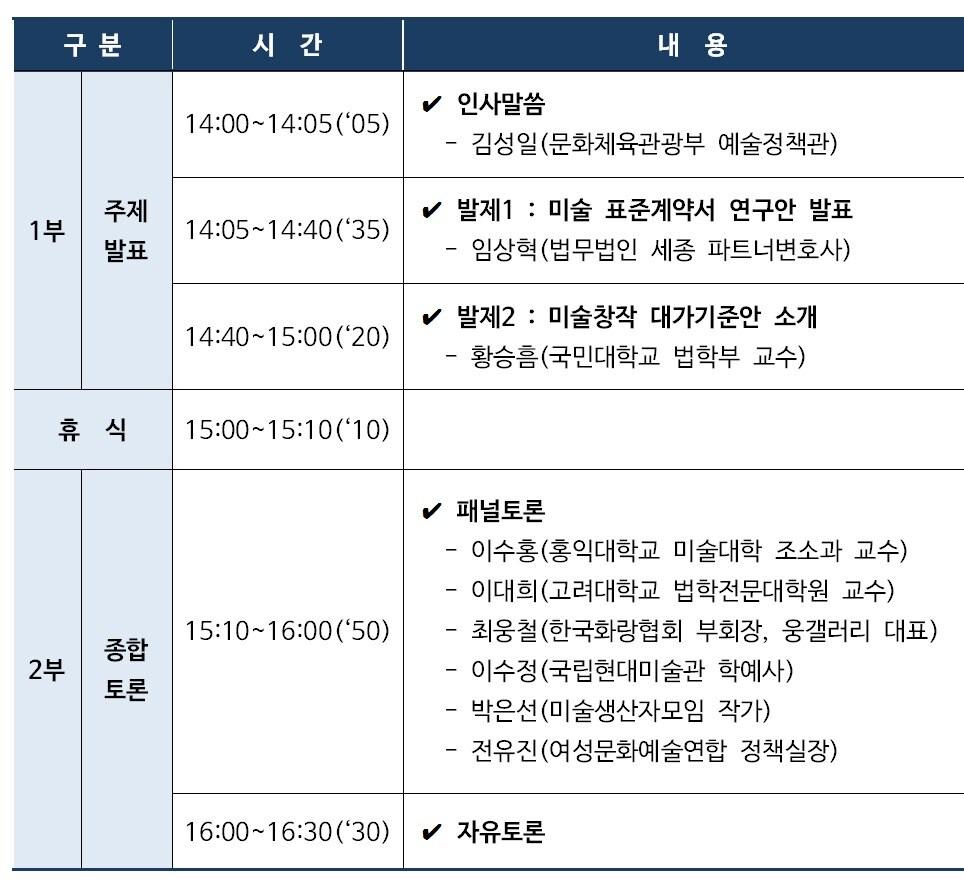 본문 이미지 - 미술 분야 표준계약서 도입을 위한 공개토론회 순서ⓒ News1