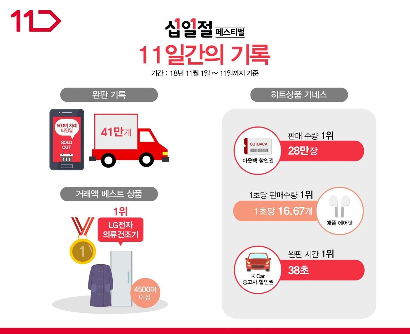 본문 이미지 - ⓒ News1