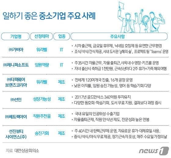 본문 이미지 - ⓒ News1 김일환 디자이너