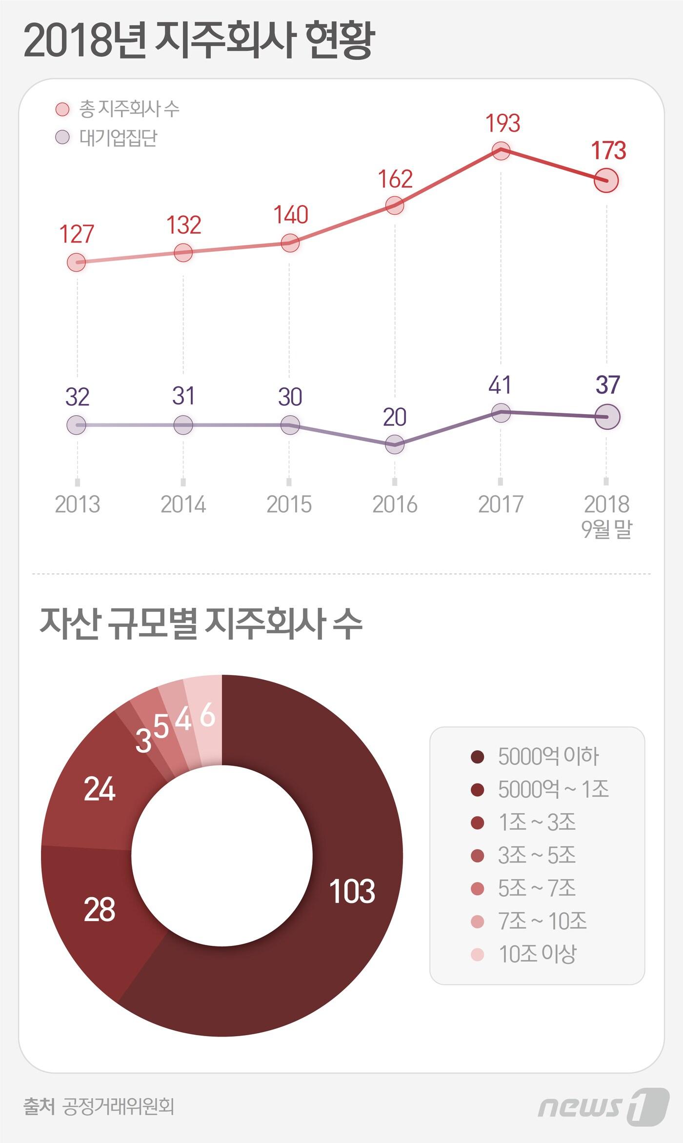 본문 이미지 - ⓒ News1 최수아 디자이너