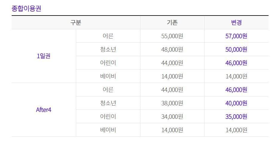 본문 이미지 - 오는 12월1일부터 적용되는 롯데월드 요금인상안<롯데월드 홈페이지 갈무리>ⓒ News1