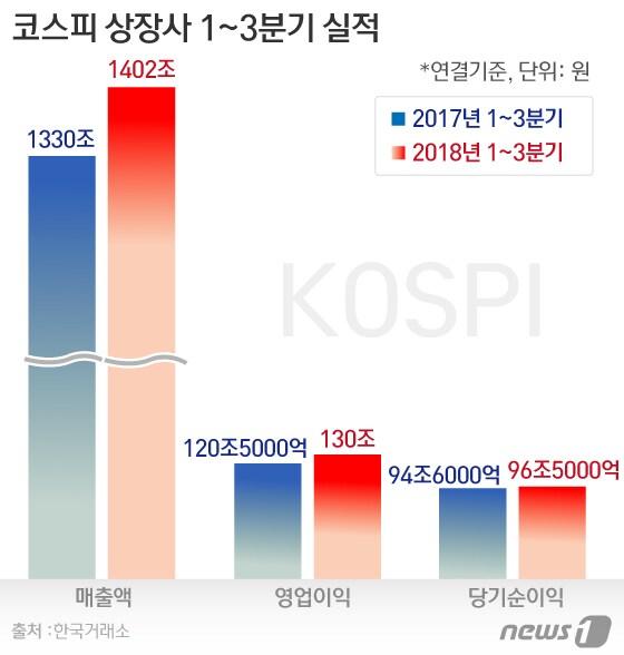 본문 이미지 - ⓒ News1 김일환 디자이너