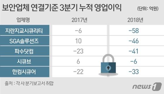 본문 이미지 - ⓒ News1 김일환 디자이너