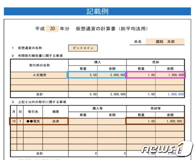 본문 이미지 - 일본 국세청 홈페이지 갈무리 ⓒ News1