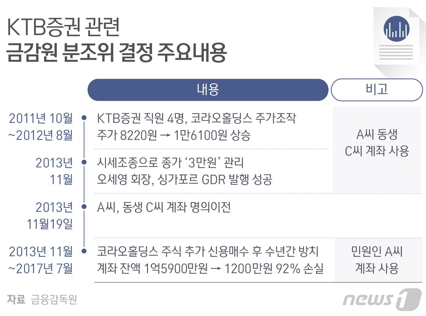 본문 이미지 - ⓒ News1 방은영 디자이너