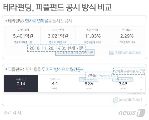 본문 이미지 - ⓒ News1 최수아 디자이너