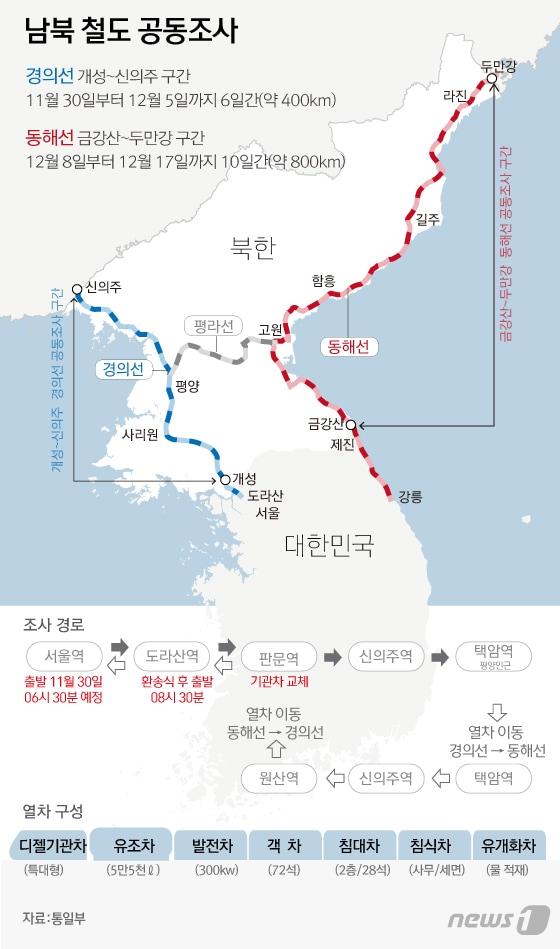 본문 이미지 - 남북은 30일부터 18일 간 경의선과 동해선 철도 북측 구간에 대한 철도 공동조사를 진행한다. 2018.11.30. 뉴스1ⓒ News1 김일환 디자이너