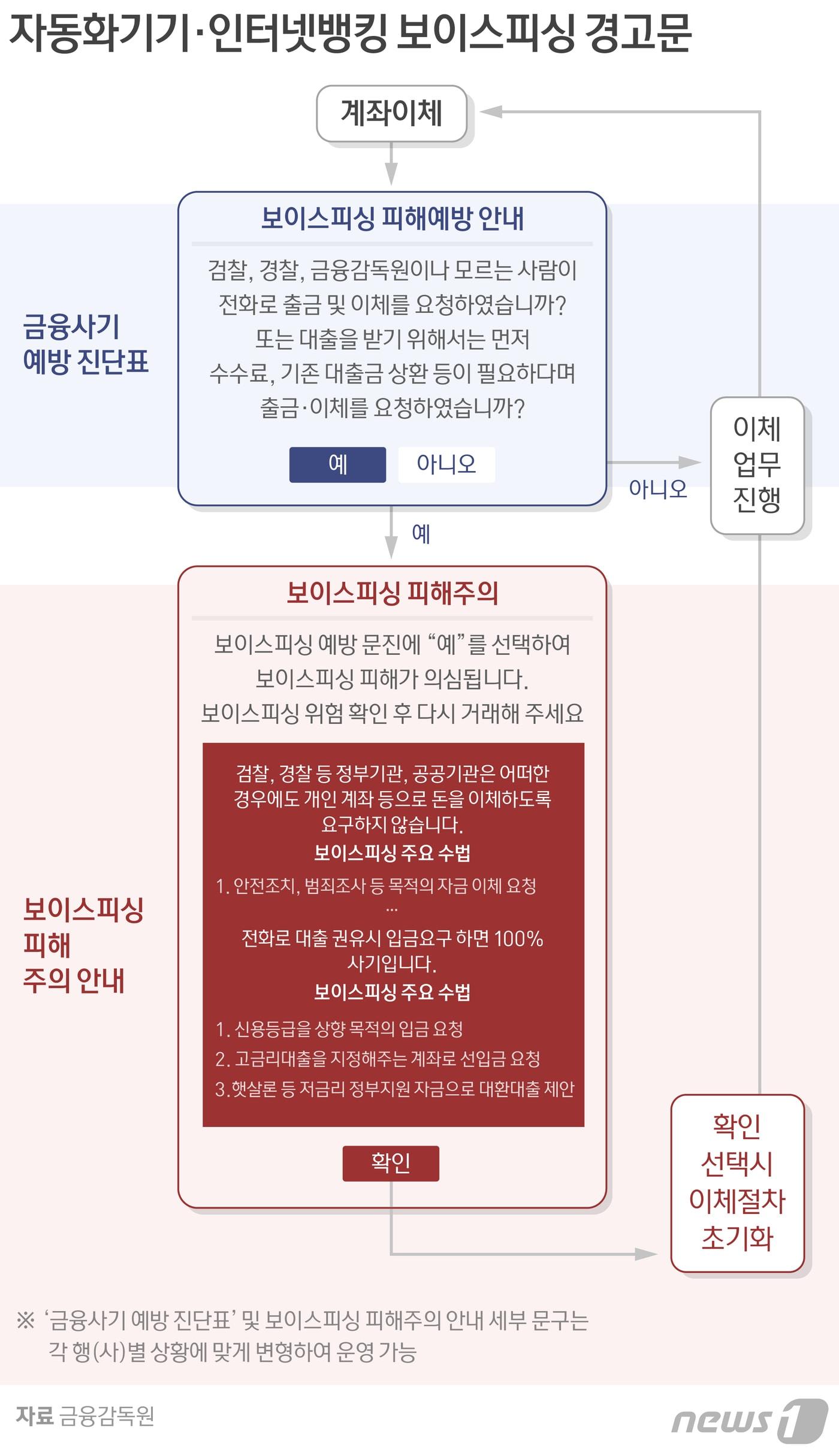 본문 이미지 - ⓒ News1 방은영 디자이너