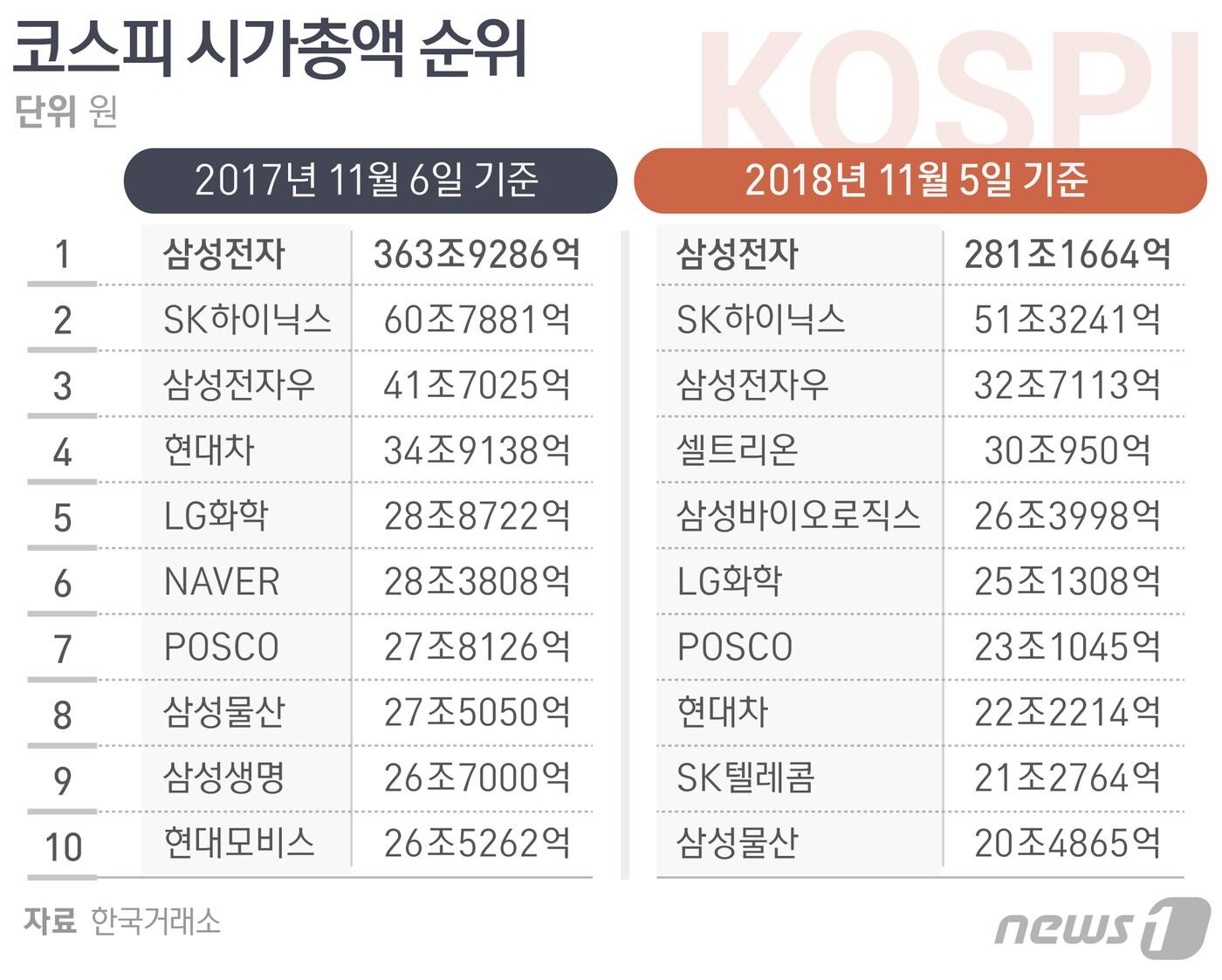 한때 투톱이었는데