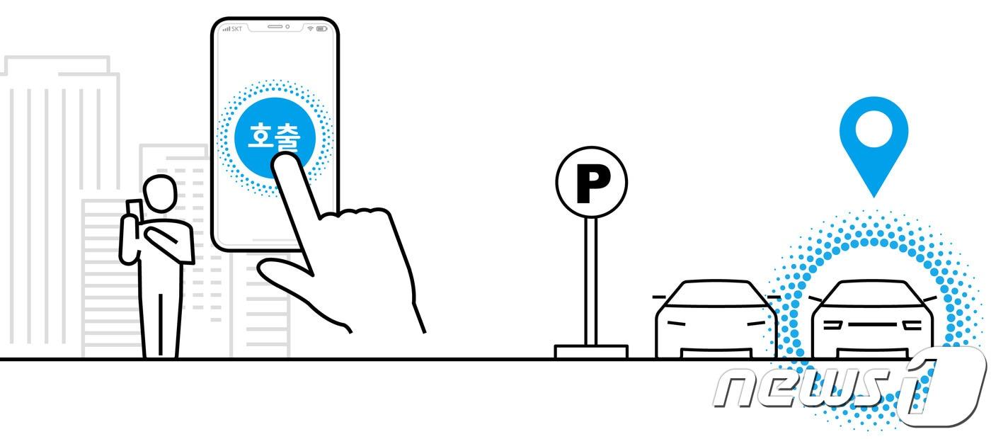 SKT와 쏘카가 개발한 공유차 자율주행 시연 인포그래픽ⓒ News1