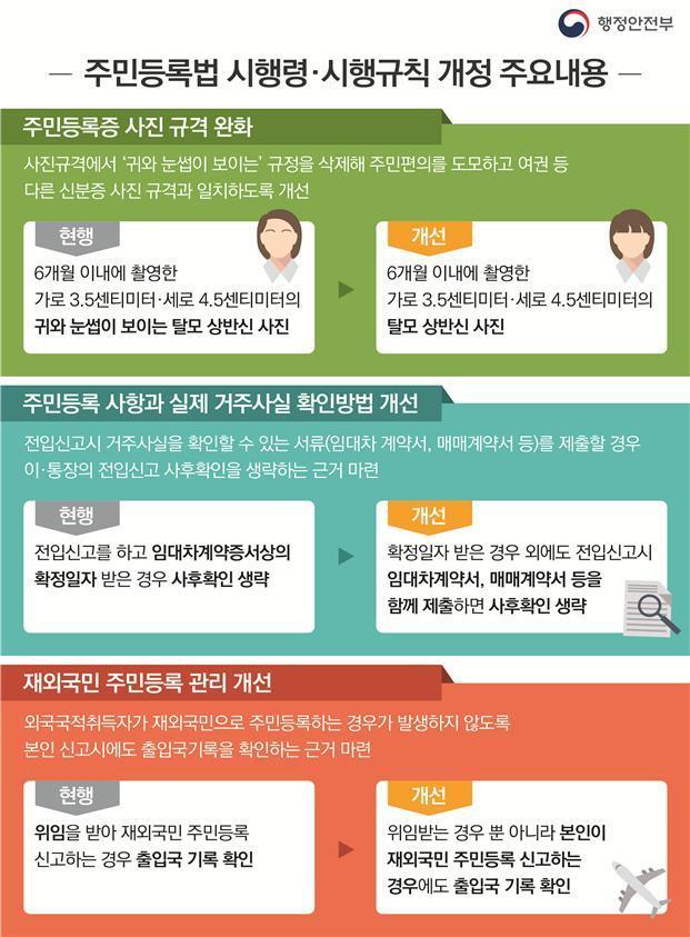 본문 이미지 - 행정안전부 제공 ⓒ News1