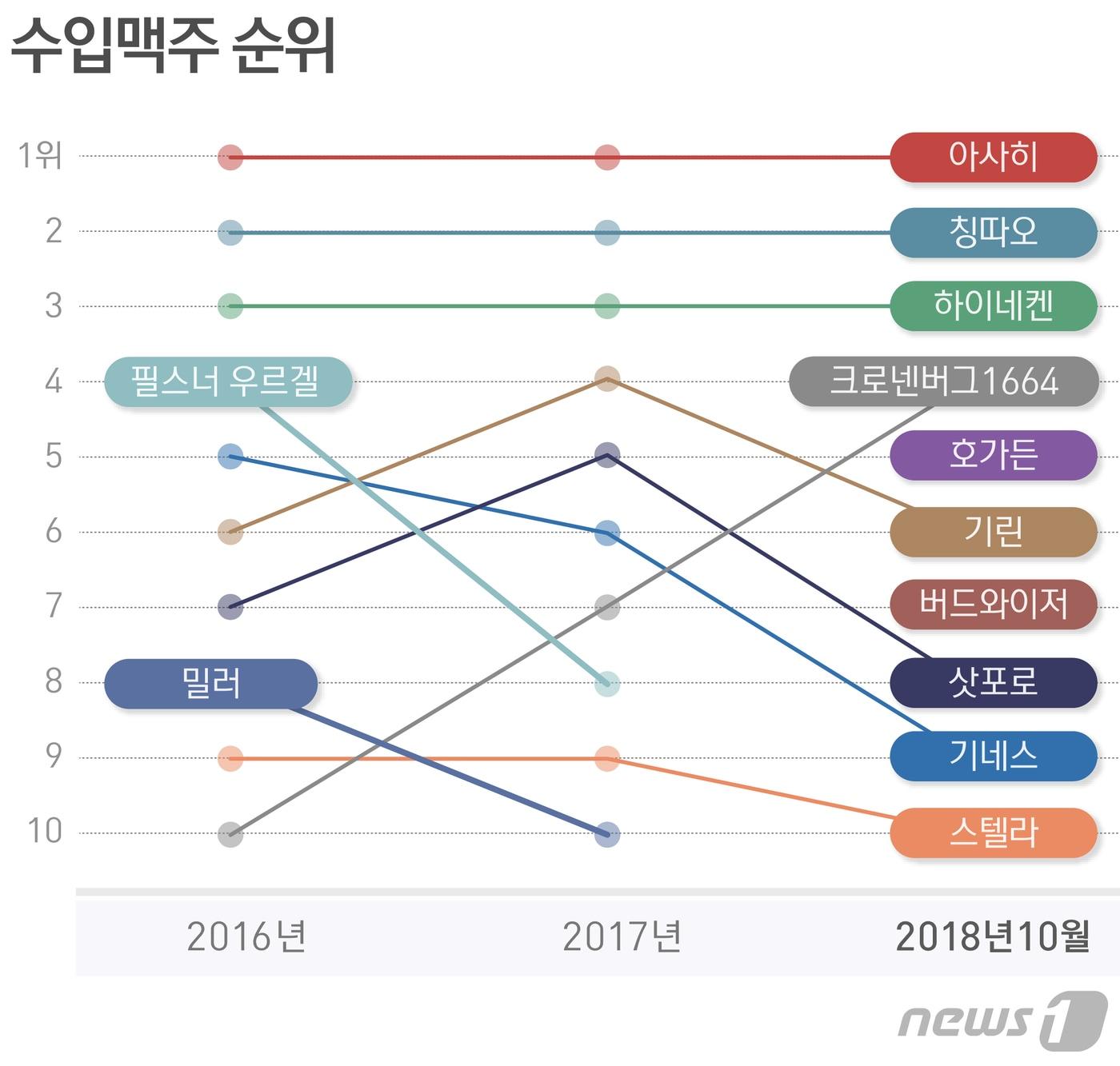 본문 이미지 - ⓒ News1 방은영 디자이너
