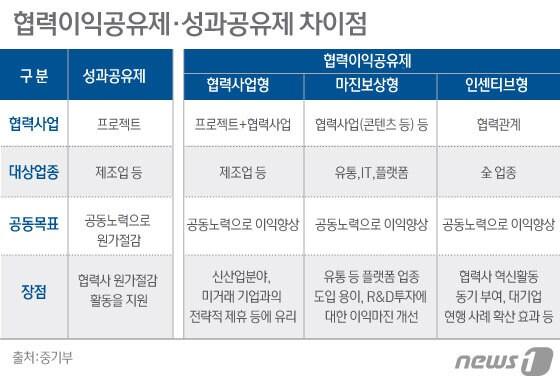 본문 이미지 - ⓒ News1 김일환 디자이너