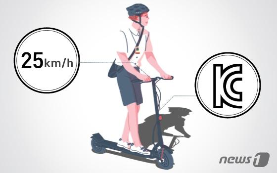 본문 이미지 - ⓒ News1 DB