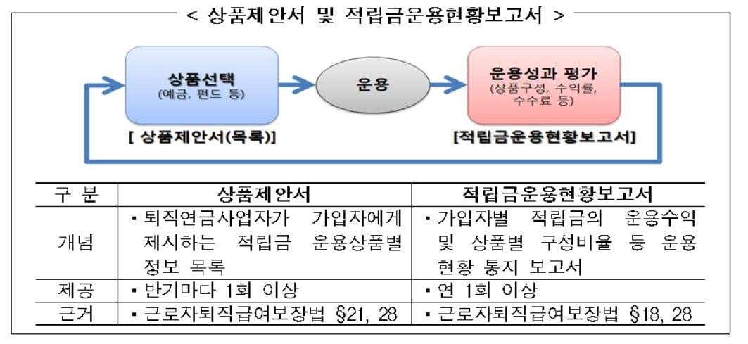 본문 이미지 - 제공 = 금감원. ⓒ News1