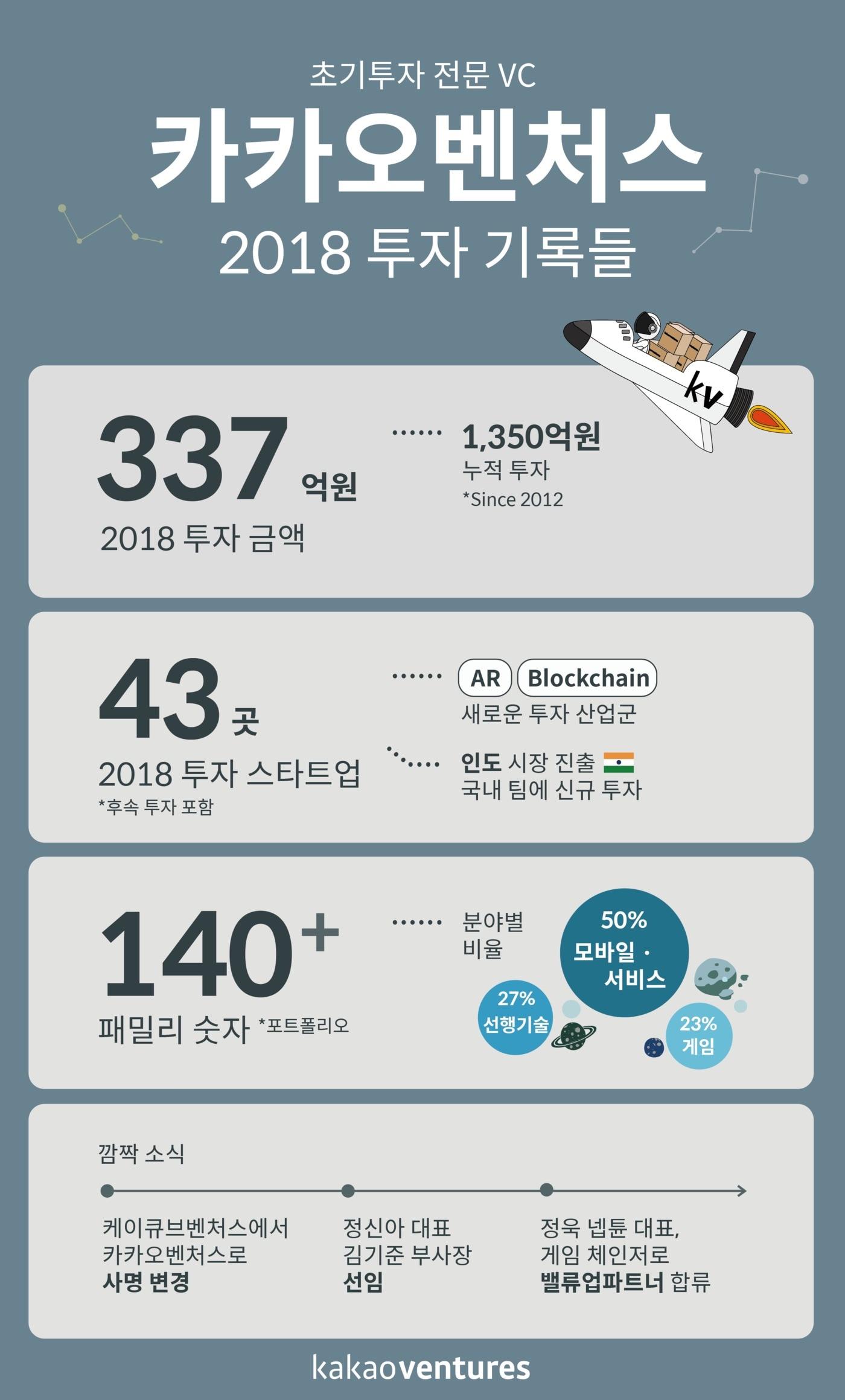 본문 이미지 - ⓒ News1