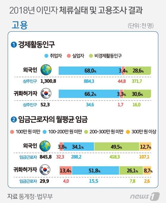 본문 이미지 - ⓒ News1 김일환 디자이너