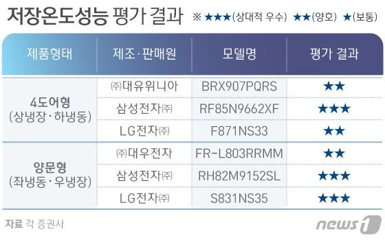 본문 이미지 - ⓒ News1 이은현 디자이너