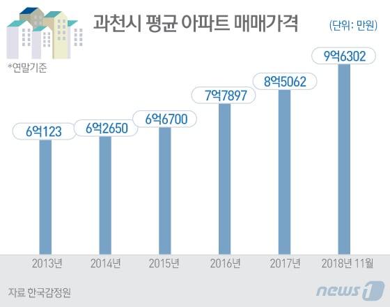 본문 이미지 - ⓒ News1 김일환 디자이너