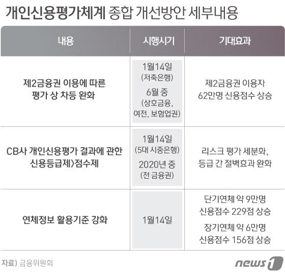 본문 이미지 - ⓒ News1 이은현 디자이너
